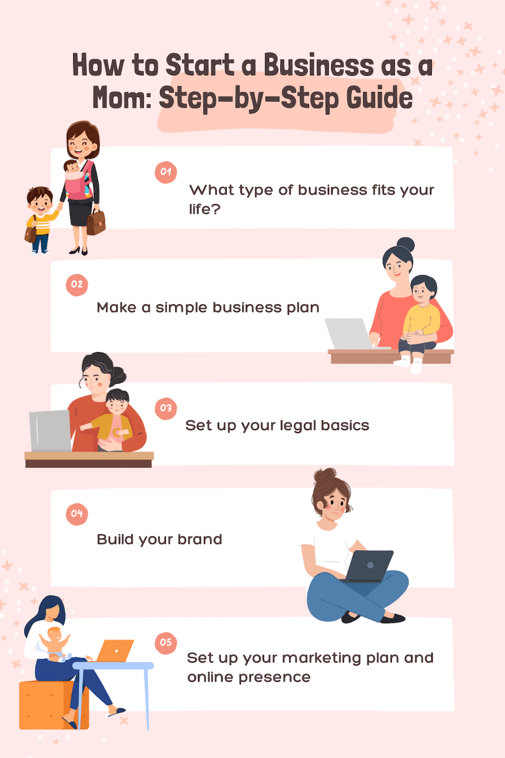 step by step infographic