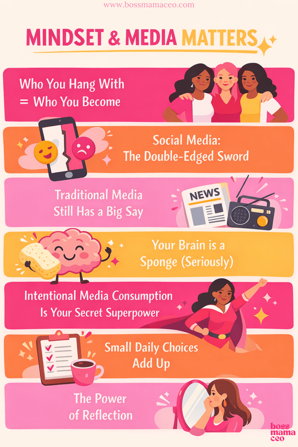 how media influences identity and mindset